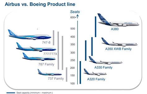 airbus a340 vs boeing 777.